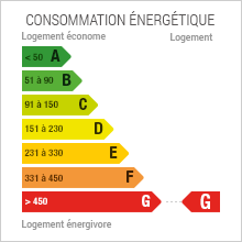 Consommation énergétique 380