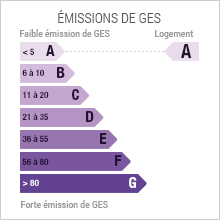 Emission de gaz à effet de serre 5