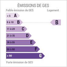 Emission de gaz à effet de serre 6