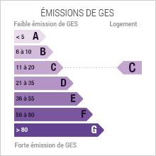 Emission de gaz à effet de serre 28