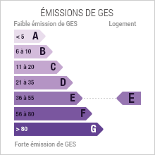 Emission de gaz à effet de serre 57