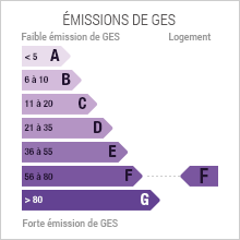 Emission de gaz à effet de serre 88