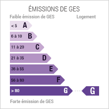 Emission de gaz à effet de serre 101